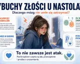 Zestresowana nastolatka, której mózg szybko się denerwuje. Obok grafiki o wybuchach złości u nastolatków.