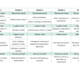 Tygodniowy plan posiłków, który może być podstawą diety 2500 kcal, zawiera propozycje śniadań, lunchów, obiadów i kolacji na każdy dzień.