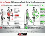 Hantle vs. wyciąg: analiza napięcia. Wyciąg zapewnia stałe napięcie, co oznacza, że każdy centymetr ruchu stymuluje wzrost. To jest buff co to znaczy w kontekście treningu.