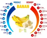 Banan zawiera 89 kcal. Sprawdź, ile kalorii ma mały banan i jakie ma wartości odżywcze.