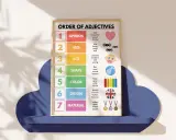 Plakat "Order of Adjectives" wyjaśnia kolejność przymiotników angielski, od opinii po materiał.