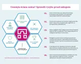 Schemat informuje o ryzyku związanym z usunięciem ściany nośnej. Podkreśla rolę inżyniera i konsekwencje nielegalnych zmian.