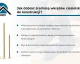 Trzy złote wkręty ciesielskie o różnej grubości. Poradnik o doborze średnicy wkrętów do konstrukcji.