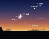 Ilustracja nieba z zaznaczonymi planetami: Jowisz, Wenus, Merkury oraz gwiazdami Kastor i Polluks.