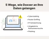 5 Wege, wie Doxxer an Ihre Daten gelangen: Cyberstalking, Packet Sniffing, IP-Aufzeichnung, Rufnummernsuche und Phishing. So wird "was ist doxen" erklärt.