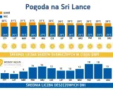 Sri Lanka: Kiedy jechać? Twój przewodnik po porach roku i aktywnościach