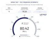 Wynik testu prędkości internetu: ping 4 ms, pobieranie 78.26 Mb/s, wysyłanie 80.42 Mb/s.