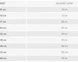 Tabela pokazuje, jaka długość nart biegowych (kijów) jest odpowiednia dla wzrostu od 97 do 160 cm.