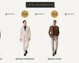 Four men showcase the spectrum of formality, from a sharp navy suit (Business Formal) to a relaxed polo shirt and chinos (Smart Casual).