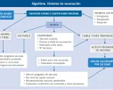 Diagrama de flujo para historial de vacunación. Si un niño de 15 meses acude a consulta, se revisa su carné. Si no lo aporta, se le da alta en programa de vacunas.
