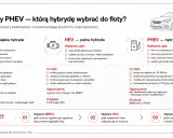 Porównanie rodzajów hybryd: MHEV, HEV, PHEV. Wybór zależy od tras i infrastruktury ładowania.