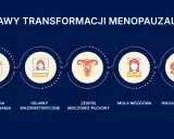 Menopauza a psychika: Sposoby na lęk, depresję i mgłę mózgową