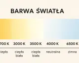Skala barwy światła: od ciepłej żółtej (2700K) do zimnej niebieskiej (6500K). "Cool white" to światło neutralne lub zimne.