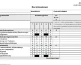 Lebensmittelkontrolle Gastronomie: Ergebnisse finden & verstehen