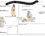 Ilustracja przedstawia przypowieści biblijne o miłosiernym Samarytaninie, ukazując podróż z Jerozolimy do Jerycha i postawę wobec rannego.