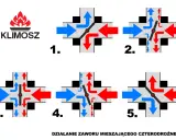 Schemat podłączenia zaworu czterodrogowego pokazuje 5 etapów jego działania, ilustrując mieszanie się strumieni wody.