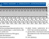 Schemat montażu tarasu naziemnego z drenażowym odprowadzeniem wody. Warstwy od płyty betonowej po żwir płukany.