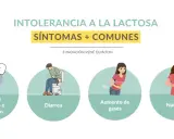 Síntomas de intolerancia a la lactosa: Identifica y vive sin molestias