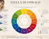 La Stella di Oswald mostra come neutralizzare i toni indesiderati nei capelli, con riflessi che partono da capelli castani chiari.