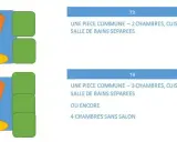 Schéma illustrant le nombre de pièces maison : T3 (2 chambres) et T4 (3 chambres ou 4 sans salon).