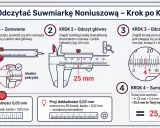 Ilustracja pokazuje, jak odczytać suwmiarkę noniuszową krok po kroku. Wyjaśnia zerowanie, odczyt główny i noniusza, a także sumowanie wyników.