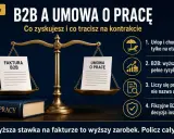 Waga porównuje fakturę B2B z umową o pracę. Prawo pracy wyjaśnia, co zyskujesz i tracisz na kontrakcie.