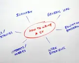 Kłamstwo w CV: Co Ci grozi i jak wyjść z trudnej sytuacji?