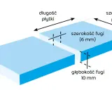 Ilustracja pokazuje, jaka szerokość fugi do gresu 60x60 jest zalecana: 6 mm. Widoczna jest też głębokość fugi 10 mm.