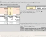 Tabela porównuje, ile zostaje netto przy różnych formach opodatkowania. Sprawdź, ile to 15000 brutto netto!