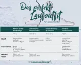 Tabelle zeigt das perfekte Laufoutfit für jedes Wetter, von kalten Wintertagen bis zu heißem Sommer. So bist du für jeden long run bestens gerüstet.