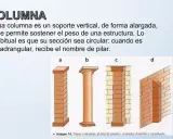 Ilustración de distintos tipos de columnas: pilar (a), columna clásica (b), pilastra (c) y contrafuerte (d).