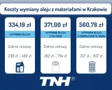 Koszt wymiany oleju i filtrów w dieslu: jak zaoszczędzić 40-60%?