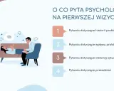 Psycholog w czym pomaga? Na pierwszej wizycie pyta o historię problemu, jego wpływ na życie, obecną sytuację i przeszłość.