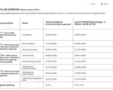 Tabela cen prądu: grupa taryfowa G11 z ceną całodobową 0,6320 zł/kWh, inne grupy taryfowe i strefy.
