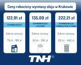 Cennik wymiany oleju w Krakowie. Dowiedz się, co ile wymieniać olej w silniku benzynowym, aby zapewnić jego długą żywotność.