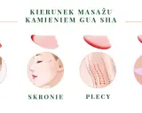 Ilustracja pokazuje kierunki masażu kamieniem gua sha na oczy, skronie, plecy i nogi.