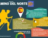 Infografik zum Camino del Norte: 800 km, 5-6 Wochen, Start in Irun. Tipps & Erfahrungen für dieses Jakobsweg-Abenteuer.