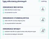 Jaki odkurzacz pionowy wybrać? Ranking, funkcje, porady eksperta