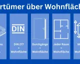 5 Irrtümer über Wohnflächen: Balkone (50%), DIN 277, Durchgänge, jeder Raum, Messen.