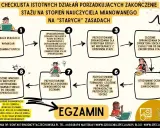 Checklista dla nauczyciela mianowanego: od analizy po egzamin. Proces obejmuje przygotowanie sprawozdania, dokumentacji i prezentacji.