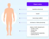 Objawy astmy: duszność, kaszel, świszczący oddech, ucisk w klatce. Alergia może nasilać astmę sercową.