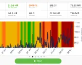 Herz-Frequenz-Verlauf mit HRV-Wert von 21.26. Die Grafik zeigt Schwankungen der Herzfrequenz über die Zeit, mit farblich markierten Zonen.