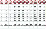 Tabla de multas por exceso de velocidad, mostrando límites de velocidad y sanciones asociadas a radares moviles.
