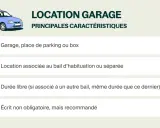 Faut il assurer un garage en location ? Ce visuel détaille les caractéristiques d'une location de garage : type, bail, durée et formalisme.