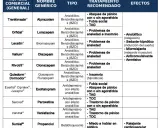 Antidepresivos y ansiolíticos: Guía completa para entender tu medicación