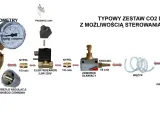 Schemat zestawu do podawania CO2 w akwarium: butla, reduktor, elektrozawór, wężyk, dyfuzor.