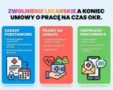 Zasady, prawo do zasiłku chorobowego po ustaniu umowy (do 182 dni) i obowiązki pracownika wobec ZUS. Dowiedz się, ile wynosi zasiłek chorobowy.