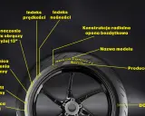 Ciśnienie w oponach motocyklowych: Jak je sprawdzić i dlaczego to ważne?