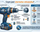 Ilustracja przedstawia budowę wiertarko-wkrętarki, jej rodzaje i tryby pracy: wiercenie, wiercenie z udarem i wkręcanie.