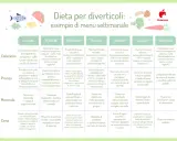 Menù settimanale per chi soffre di diverticolite: il riso bianco ben cotto è presente in diverse giornate, come a pranzo il lunedì e venerdì.